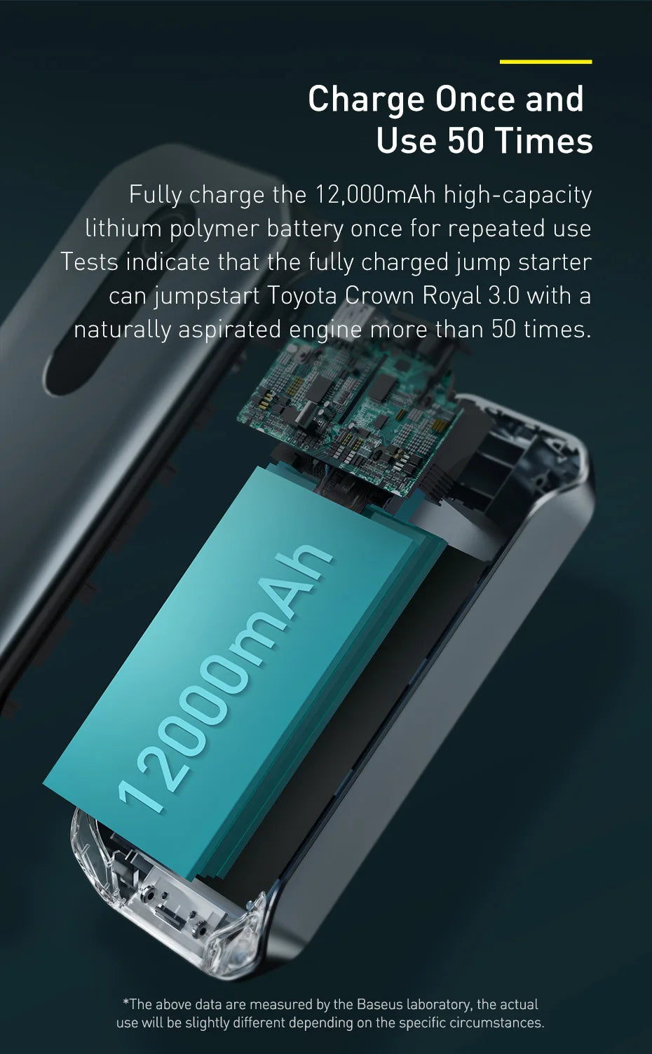 Baseus Portable Car Jump Starter Device Power Bank Emergency 12000mAh High Power 12V Car Battery Booster Auto Starting Device