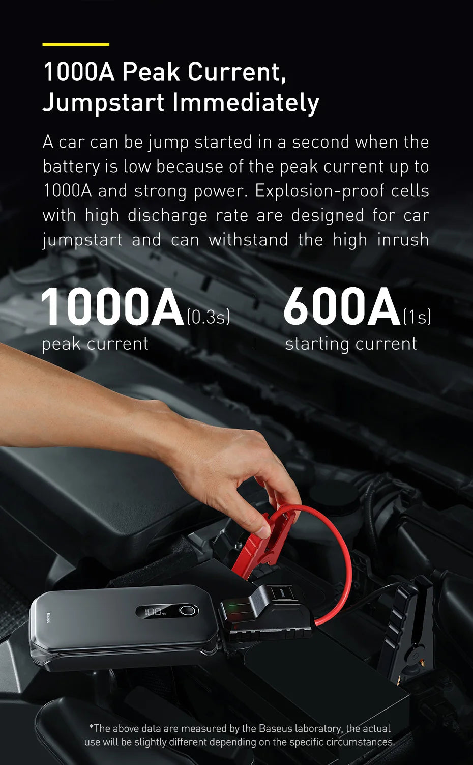 Baseus Portable Car Jump Starter Device Power Bank Emergency 12000mAh High Power 12V Car Battery Booster Auto Starting Device