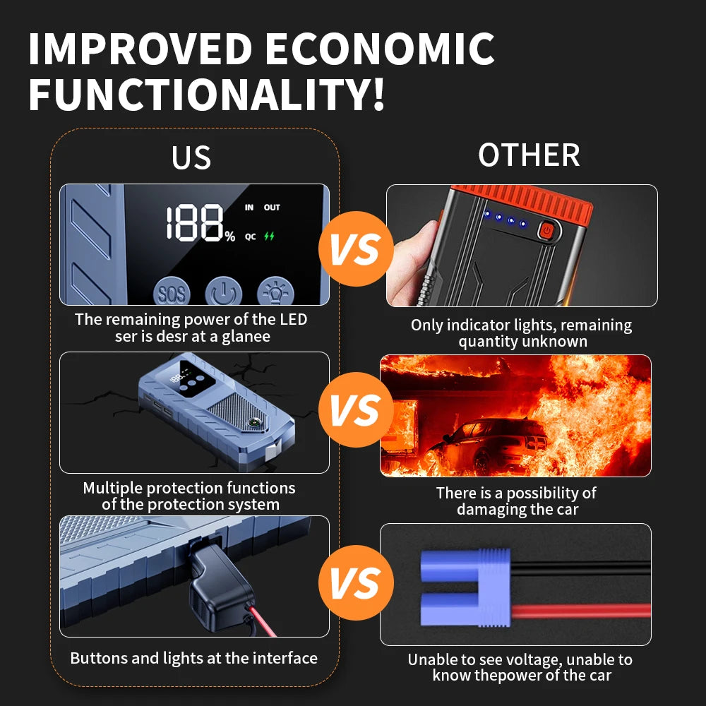Portable Car Jump Starter Battery Emergency Booster for 12V Petrol Diesel Car Power Bank with Lighting Emergency Hammer